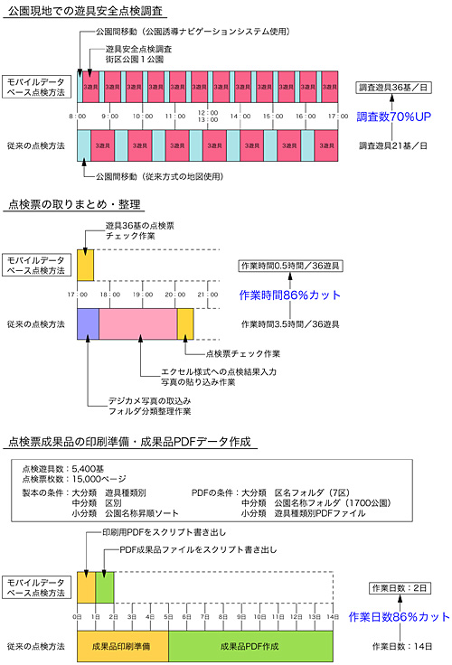 業務効率化実態データ